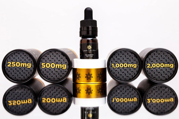 Strategies For Marketing CBD Products In A Saturated Market