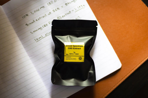 Broad Spectrum CBD Extract for DIY CBD Products UK Infinity CBD