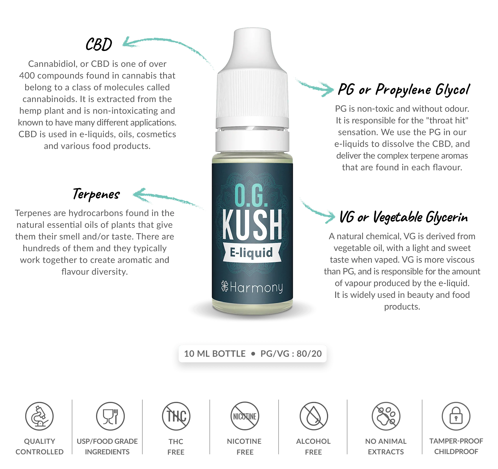 Harmony CBD Vape Juice 600mg - 10ml E-Liquid | 80/20 PG/VG | 8 Flavours