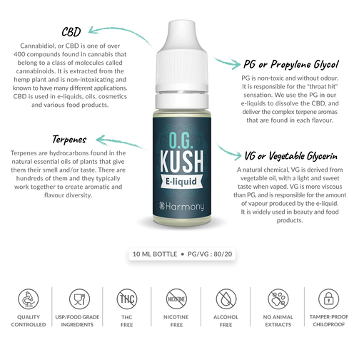 Harmony CBD Vape Juice 600mg - 10ml E-Liquid | 80/20 PG/VG | 8 Flavours